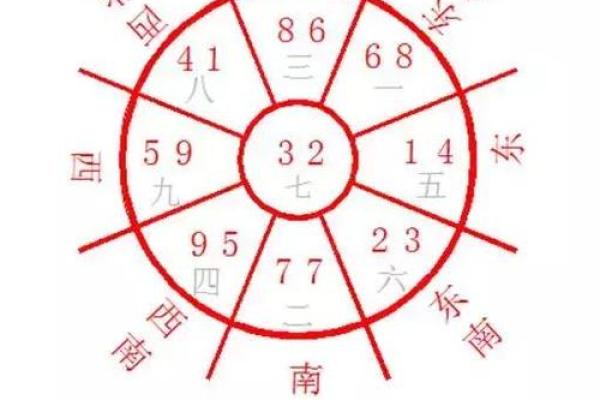 早上房子遭火灾风水怎么解