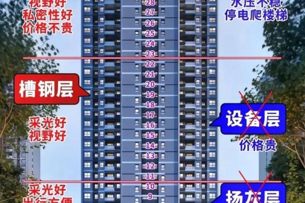 买房一般忌讳买几楼买房怎么看风水