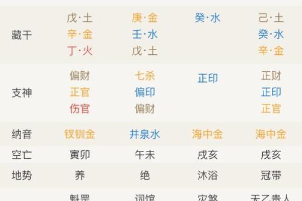 神准测试--是什么在阻碍着你的运势？