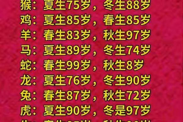 养狗生辰八字