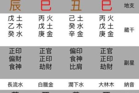 八字小运,大六壬为什么网禁了