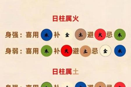 怎样剖析八字格局的高矮 必须均衡点吗