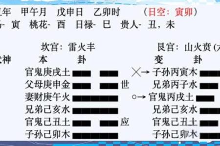 梅花易数怎么取后天卦方位