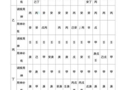 最准确的八字喜用神测试