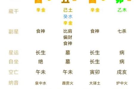 风水知识 如何用八字分析性格