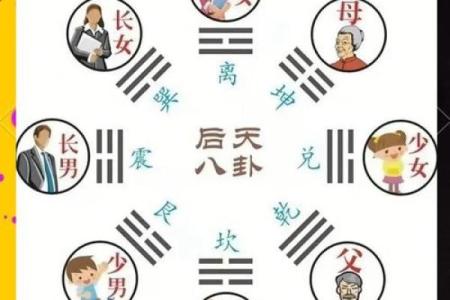 风水主要看哪里，很多人不知道