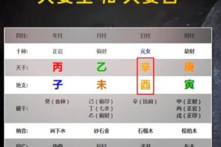 八字结婚时间