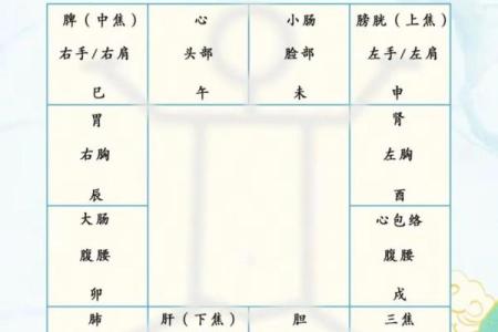 紫薇斗数不知道时辰怎么办
