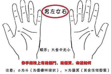 必须看，卧室方位决定男人命运