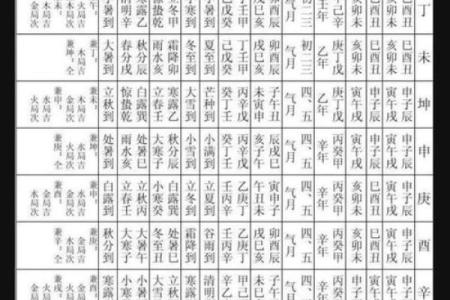 八字命宫十二神煞吉凶论断