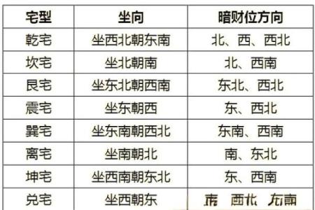财运，常见的招财风水布局介绍