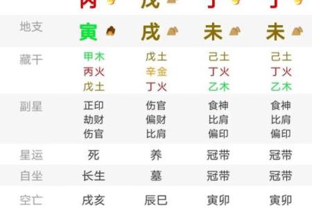 婚姻不理想的八字特点