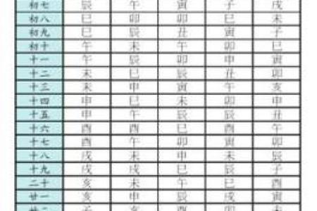 免费紫薇斗数排盘
