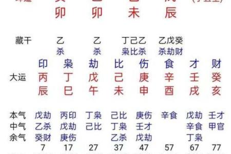 男女八字配对合不合