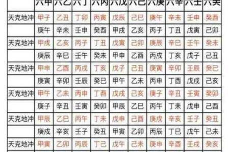 八字辰戌遥冲，详解影响及化解方法