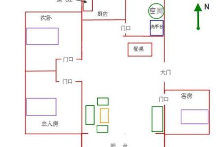 房子开药店对风水