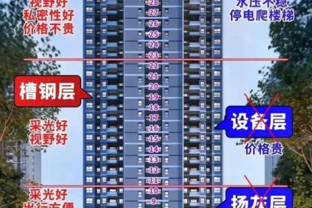 买房一般忌讳买几楼买房怎么看风水