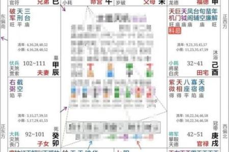 免费测算紫薇斗数