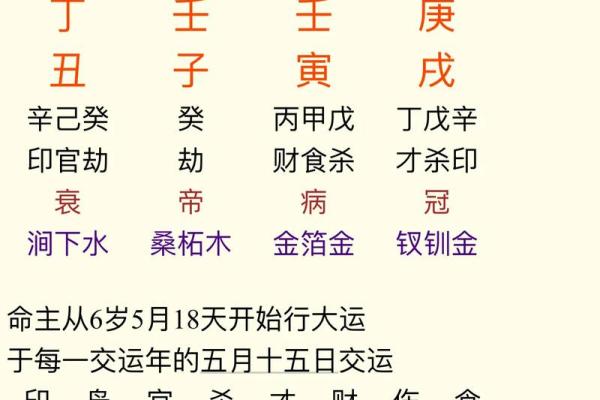 【女强人】八字分析：性格、婚姻、职场必知！