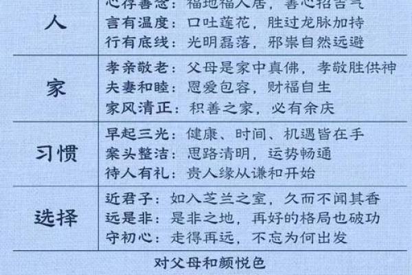 怎样看风水学