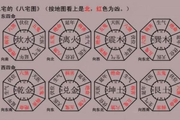 怎样看风水学