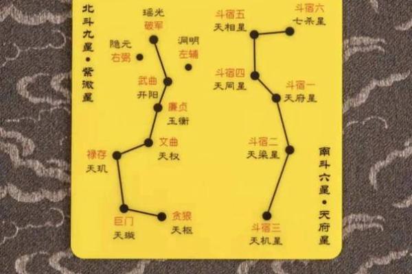 紫薇斗数星曜表