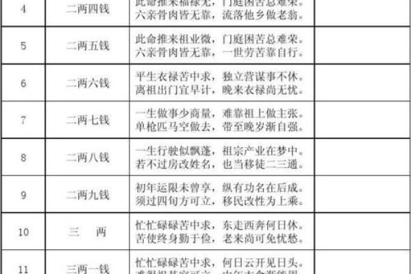 称骨算命表图