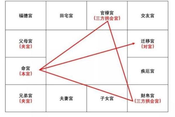 紫薇斗数4