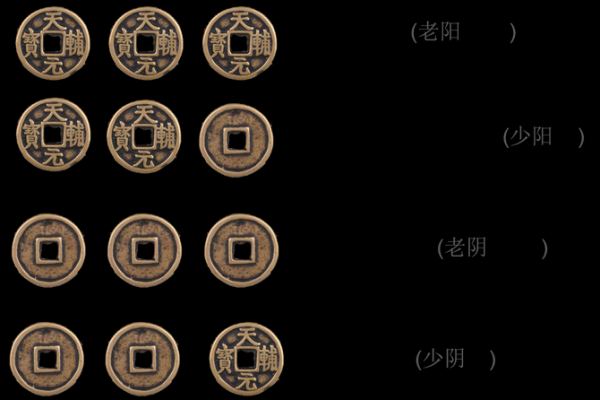 3个硬币摇6次算命准吗