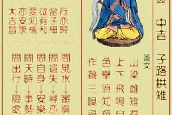 黄大仙灵签解签66