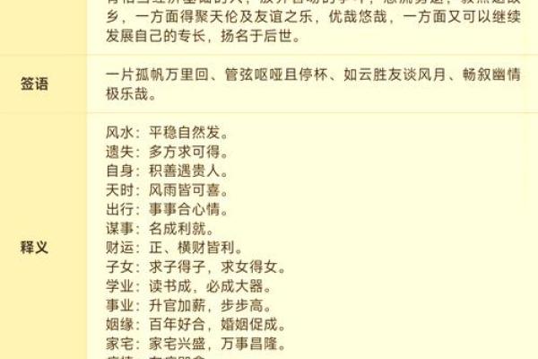 黄大仙灵签52签详解