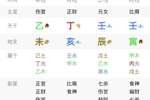 八字看疾病，八字看疾病解读