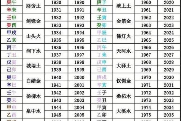 八字金命强土五行缺木命运如何
