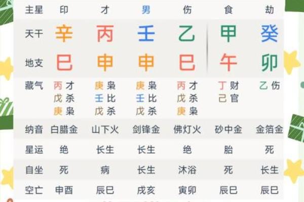 算命绝技披露，印星解析！