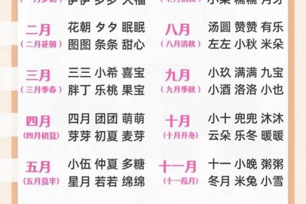 免费以八字取名大全，助你给宝宝起个好名字