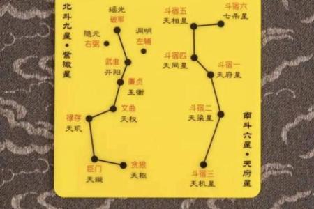 紫薇斗数星曜表