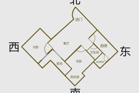 成都风水_成都正北朝向房子