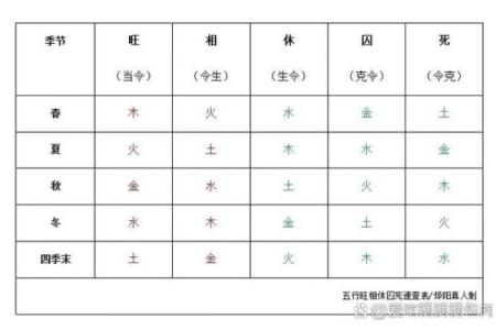 八字排盘旺衰表什么