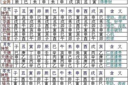 四柱神煞算命 四柱神煞算命准吗