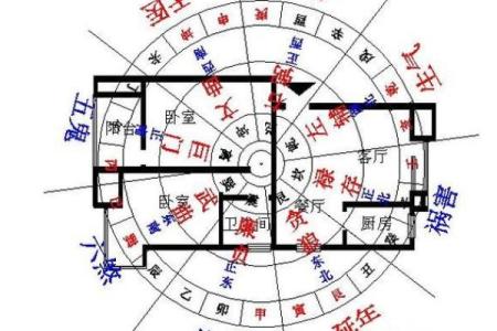 小区里的房子哪个风水好