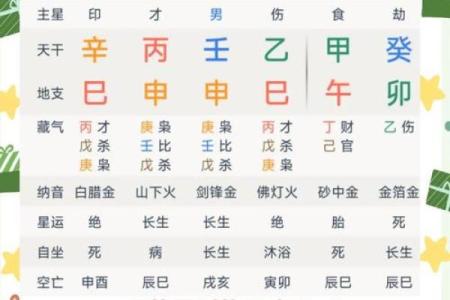 算命绝技披露，印星解析！