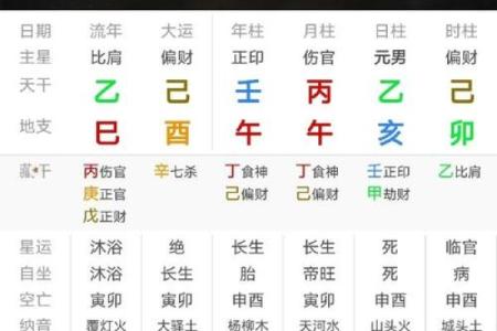 八字身弱食伤旺有印