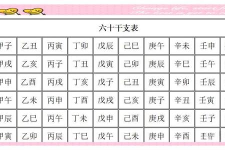 八字干支的状态关系 八字干支是否相合