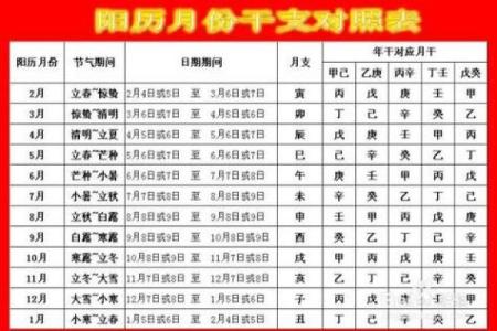 八字辰时