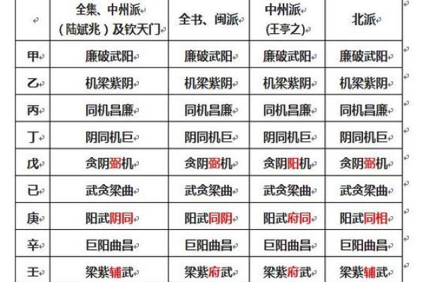 紫微斗数之后天运势--岁限的分析推断:流月、流日、流时的看法 紫微斗数之后天运势--岁限的分析推断:流月、流日、流时的看法