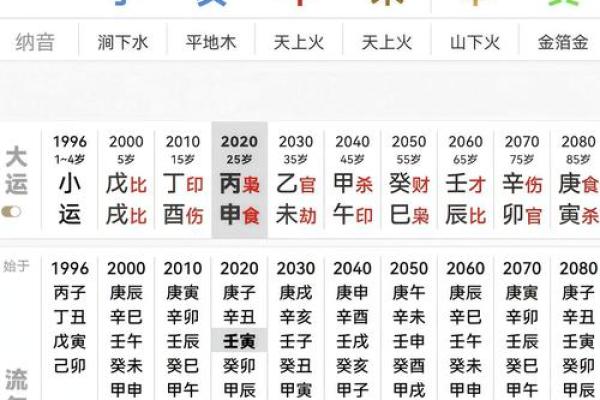 八字财重