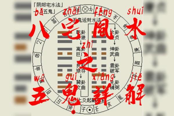风水：阳宅立向五法，一定要牢记！_1