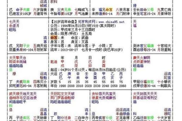 紫微斗数中干支是什么 紫微斗数天干怎么排盘？
