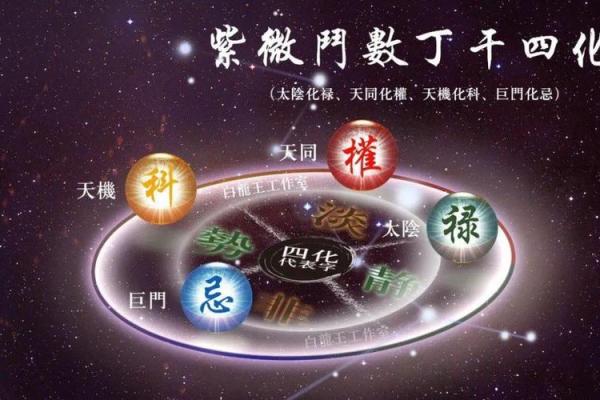紫薇斗数看庚子年运
