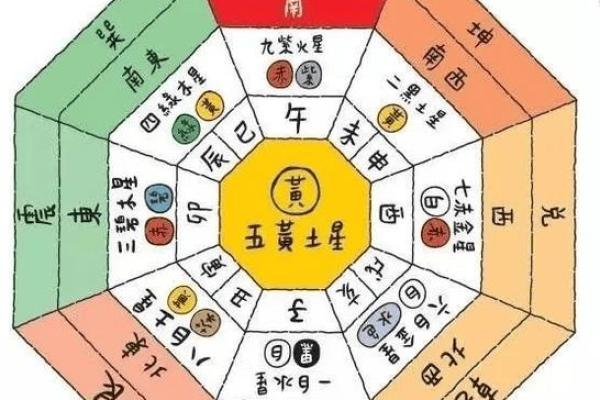 设计房子风水